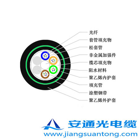 GYFTA53|,OPPC|SADSS|r(ji)24оOPGW|